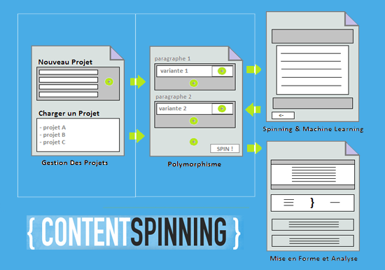 Introduction à notre logiciel de Content Spinning
