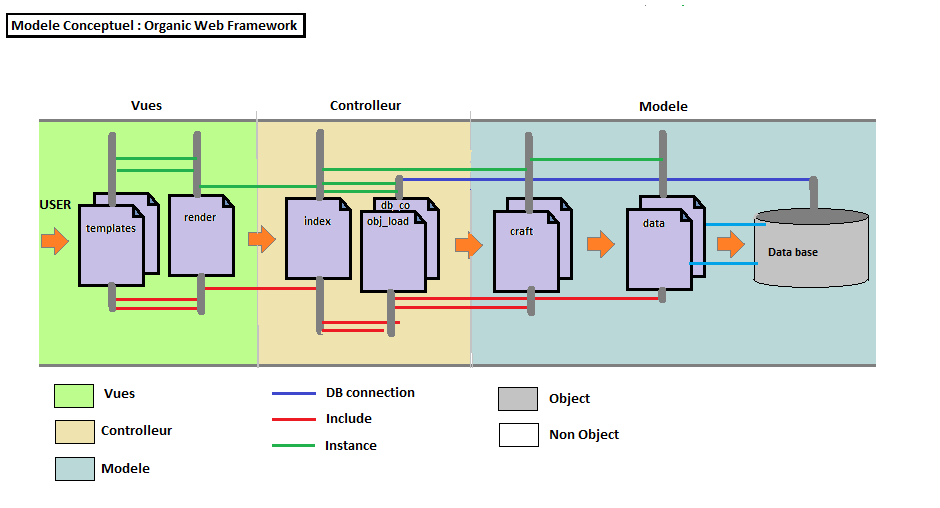 Content Spinning : Migration et Refonte MVC2